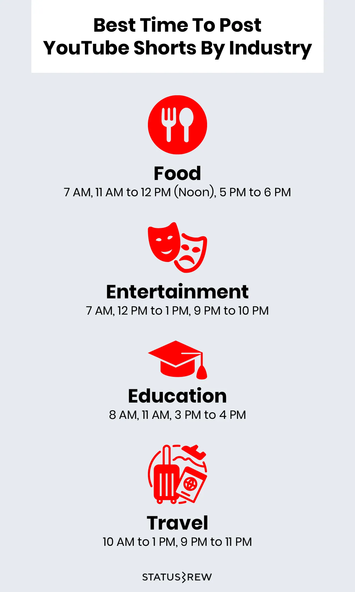 Best Time To Upload YouTube Shorts In India